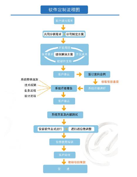 品牌erp > 軟件定制_科創(chuàng)致遠(yuǎn)輕mes-esop;sop電子作業(yè)指導(dǎo)書;電子看板