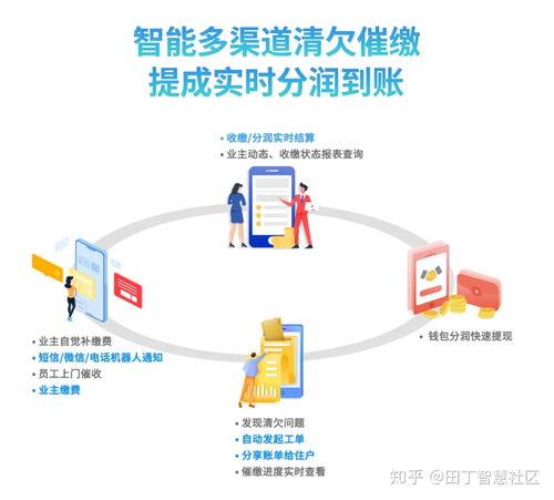 田丁智慧社區平臺打造高效 物業業務 財務閉環 的共享中心