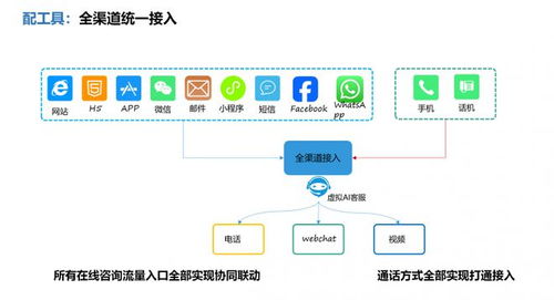 阿卡crm 讓客戶關系管理從此智能無界