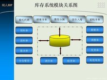 同人ERP系統 為企業量身定制的智能化業務管理解決方案